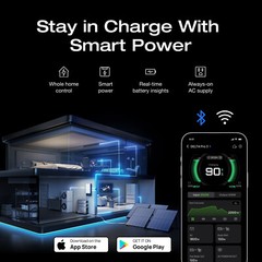 EcoFlow DELTA Pro 3 4000Wh Portable Power Station LFP Battery Solar Generator