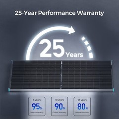 OPEN BOX Renogy Bifacial 220 Watt 12 Volt Monocrystalline Solar Panel
