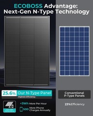 100W Solar Panel 12V N-Type 16BB 25.6% Efficiency RV & Boat Lightweight