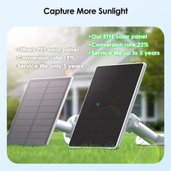 6W Solar Panel for Ring Spotlight Cam Battery Stick Up Cam Battery High