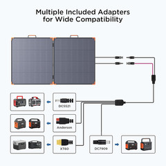 180W Portable Solar Panel N-Type 16BB,25% High Efficiency Foldable Solar Panel f