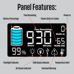 Portable Power Station 400W, 183Wh Solar Generator with LED Display & DC Outlet