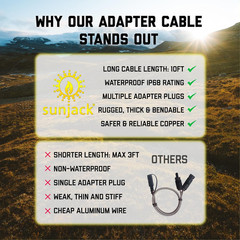Sunjack MC4 Solar Panel to Power Station Adapter Cable, XT60 / Anderson / DC5521