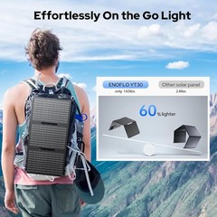 Ultra-light 30W Portable Solar Panel with QC3.0 – Perfect for Outdoor Adventures