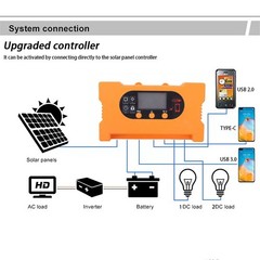 17W Solar Charger Waterproof Solar Panel 5V 12V 18V Output High Performance