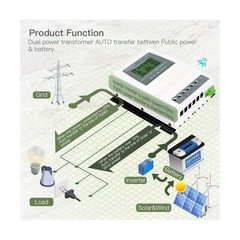 MOES Smart Automatic Transfer Switch for Off Grid Solar Wind System, Dual Pow…