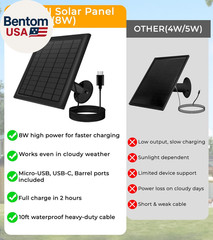 8W Solar Panel for Ring Camera, 2-Pack Solar Panel Charger Compatible with Ring