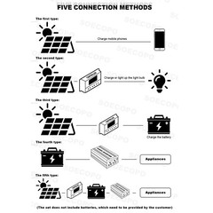 6000W Off-Grid Solar System Complete Kit Dual12V/24V To 110V/220V Inverter 100A