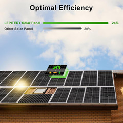 Solar Panel Kit 25W 12V Monocrystalline Battery Maintainer With10A Solar Charge