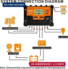 200W Flexible Solar Panel Kit, Lightweight Monocrystalline Ultra-Flexible Bendab