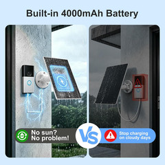 Solar Panel Charger for Ring Doorbell, Built-In 4000Mah Battery for Cloudy Days,