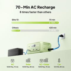 Elite 10 Mini Portable Power Station, 128Wh Lifepo4 Battery with 200W AC Outlet,