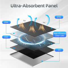 5W Solar Panel for Security Camera, Solar Panel with Micro USB & USB-C Port for