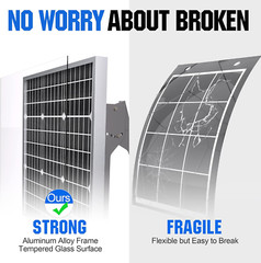 50W/12V Solar Panel Kit, Solar Battery Trickle Charger Maintainer + Waterproof C