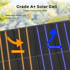 150W Solar Panel Monocrystalline 12V Battery Charging for Home RV Boat Not Glass