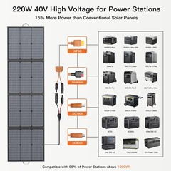 MHPOWOS 110 220 400W Solar Panel Kit Foldable Charges for Portable Power Station