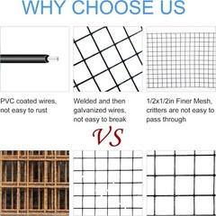 6in x 50ft Solar Panel Bird Guard & Critter Guard Mesh Kit, Solar Panel Bird …