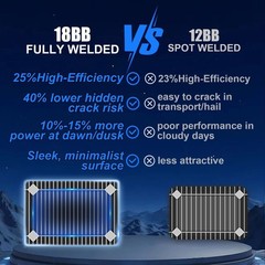 AeternaSol 200W (100W*2) 18V Solar Panel N-Type Mono Roof RV Boat Off-Grid