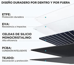 110W Portable Solar Panel, Foldable with Carry Case, High 23% Efficiency, IP68 W