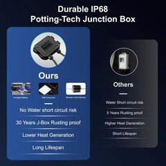 AeternaSol 20Pack 100W Solar Panel Mono 18V N-Type PV Off-Grid RV Home Roof Boat