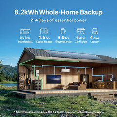 BLUETTI 2*Apex 300 15.7kWh Portable Power Station+2*B500K Batteries+Hub A1
