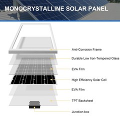100 Watt 12V High-Efficiency Mono Solar Panel PV Module for RV Marine Rooftop