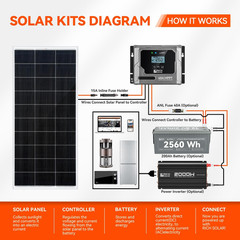 200 Watt 12 Volt 18BB Cell Monocrystalline Solar Panel N-Type Cells High Efficie