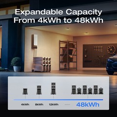 EcoFlow DELTA Pro 3 4kWh Portable Power Station LFP Battery Solar Generator Used