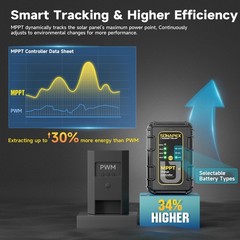 SUNAPEX 50W Flexible Solar Battery Charger Maintaine with MPPT Charge Controller