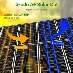 200W Monocrystalline Solar Panel Set – 2PCS, 23% Efficiency for Off-Grid Use