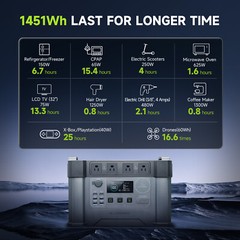 ALLPOWERS 2400W Solar Generator Power Station & 600W Mono Fortable Solar Panel
