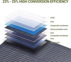 ALLPOWERS SF-200 200W 32V Flexible Solar Panel Certified Refurbished Roof Boat