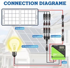 20A PV Connector, 5PCS Set | Solar Surge Protection Device