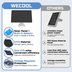Solar Panel for Video Doorbell with 4000mAh Battery, IP66 Waterproof, 13.2ft Cab