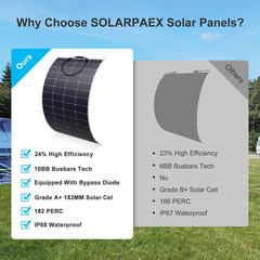 2-Pack 200W Flexible Solar Panels – Lightweight, Waterproof for RV & Off-Grid