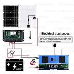 Grennova 1400W Solar Kit 60A MPPT Dual Voltage Off-Grid Home Backup Power