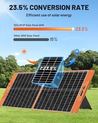 60W Portable Solar Panel Charger, 23.5% High Efficiency Foldable Solar Panels…