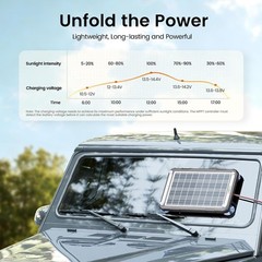 12V Solar Car Battery Charger 15W Solar Trickle Charger Maintainer