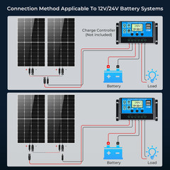 225W Solar Panel 12V N-Type 0BB Anti-Shading HPBC Off Grid RV Roof Home 200W