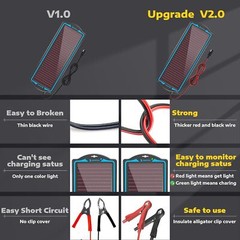 Solar Battery Maintainer Portable Power Waterproof Car RV Charger Tender Tri…