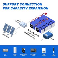 LiFePO4 Deep Cycle Lithium Battery 12V/24V/48V 150Ah 300Ah 450Ah 600Ah For RV