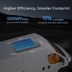 Renogy 16BB N-Type 100 Watt Solar Panel PV Off-Grid Power Module High Efficiency