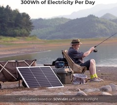 Solar Panel 50 Watt 12 Volt High-Efficiency 50W Solar Panel Monocrystalline PV