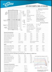 Solar Panels 390-410