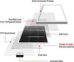 200W Solar Panel Kit (2×100W) Monocrystalline with Aluminum Frame and MC4, Mount