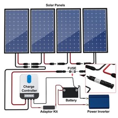 Solar Fuse Holder Inline & Female Connector 15 Amp PV Fuse for Solar Panel, W…