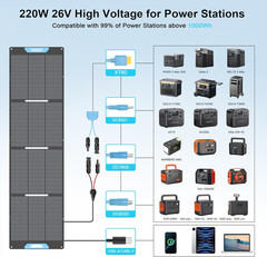220W Portable Solar Panel with QC3.0 USB-A &Type-C, 23.5% Solar Efficiency ETFE