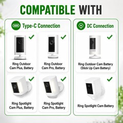 Solar Panel Charger for Ring Cameras – Outdoor Solar Power Supply, 3 Pack, 13FT
