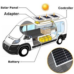 240W 12V Monocrystalline Solar Panel Solar Module For Home Roof Caravan Camping