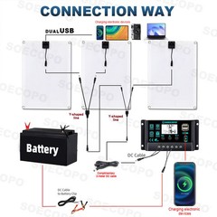 1500W Solar Panel Kit – 3 x 500W+100A Controller+Extension Cord+ lligator Clip